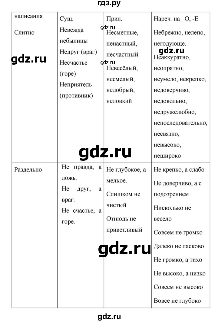 ГДЗ по русскому языку 7 класс  Баранов   упражнение - 247, Решебник №1 к учебнику 2015