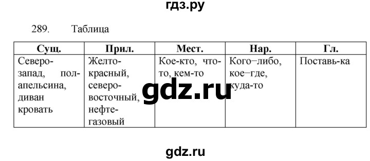 ГДЗ по русскому языку 7 класс  Баранов   упражнение - 289, Решебник к учебнику 2022