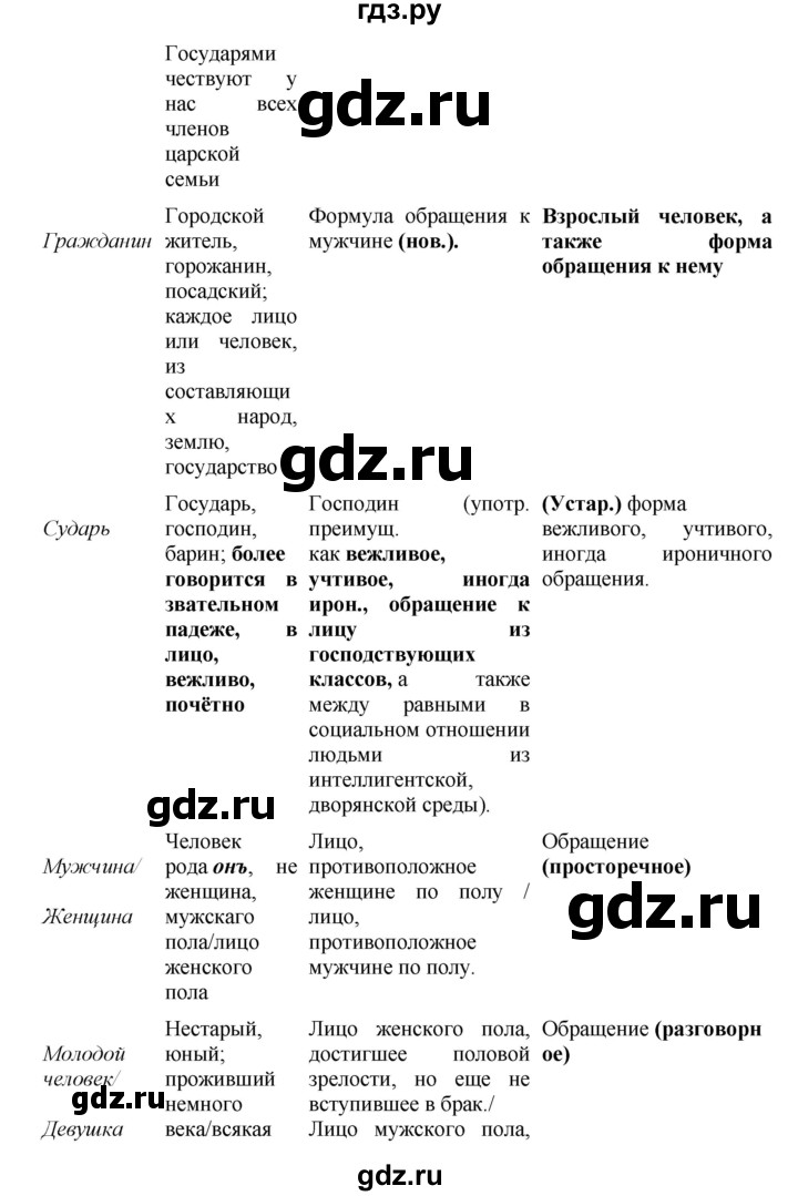 ГДЗ по русскому языку 8 класс  Бархударов   упражнение - 465, Решебник к учебнику 2023-2024