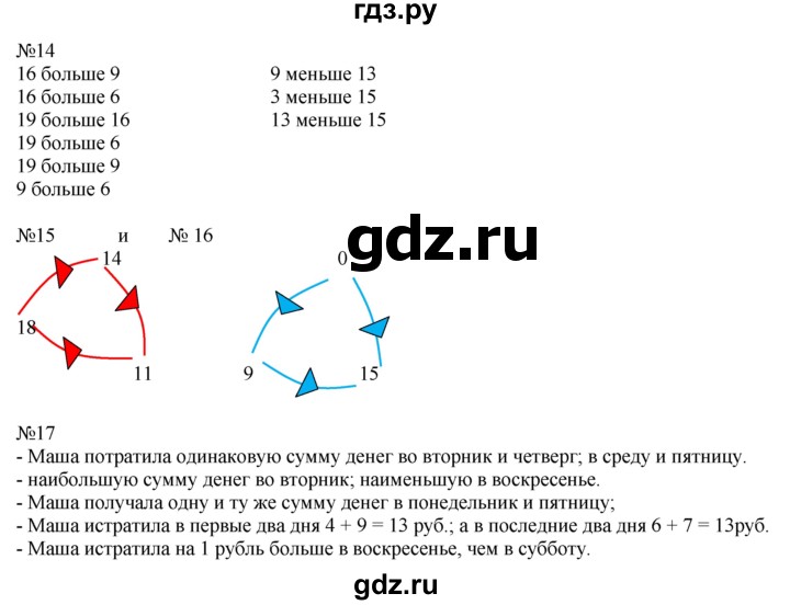 ГДЗ по математике 1 класс  Рудницкая   часть 2. страница - 127, Решебник №1 к учебнику 2016