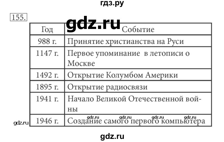 ГДЗ по информатике 5 класс Босова рабочая тетрадь  задание - 155, Решебник №1