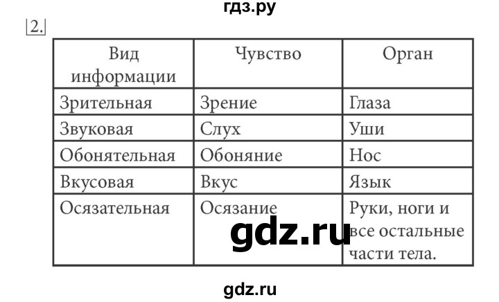 ГДЗ по информатике 5 класс Босова рабочая тетрадь  задание - 2, Решебник №1