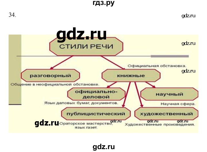 ГДЗ по русскому языку 8 класс Быстрова   часть 1 / упражнение - 34, Решебник к учебнику 2016