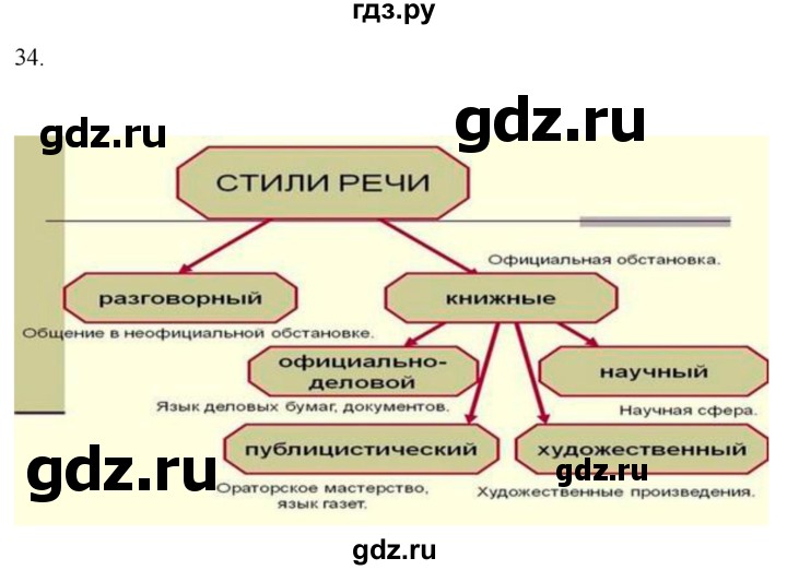 ГДЗ по русскому языку 8 класс Быстрова   часть 1 / упражнение - 34, Решебник №1 к учебнику 2020