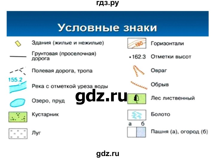 ГДЗ по географии 6 класс Летягин   учебник 2018. страница - 56, Решебник к учебнику 2018