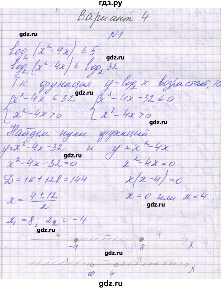 ГДЗ по алгебре 11 класс Глизбург контрольные работы (Мордкович) Базовый уровень КР-4. вариант - 4, Решебник