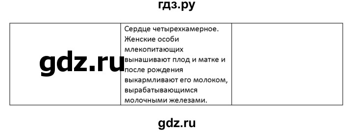 ГДЗ по биологии 8 класс Колесов Человек  параграф - §3, Решебник  к учебнику 2015