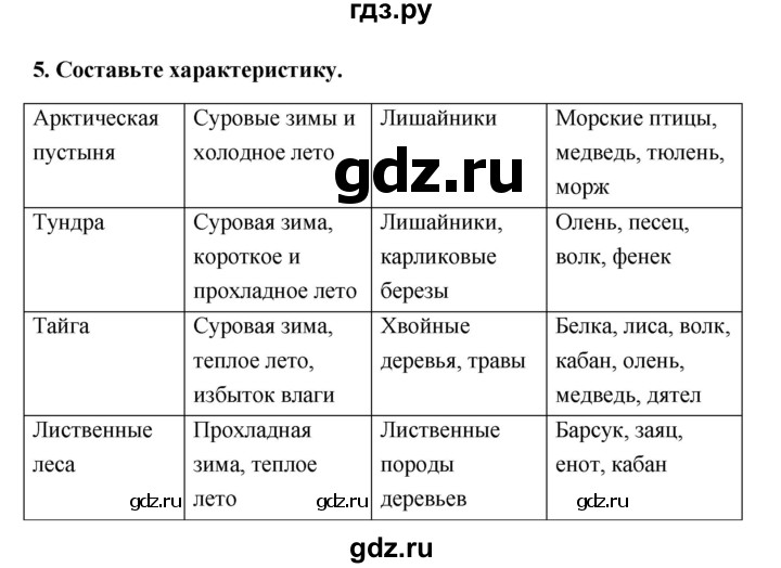 ГДЗ по географии 6 класс Болотникова тетрадь-практикум (Домогацких)  страница - 104, Решебник