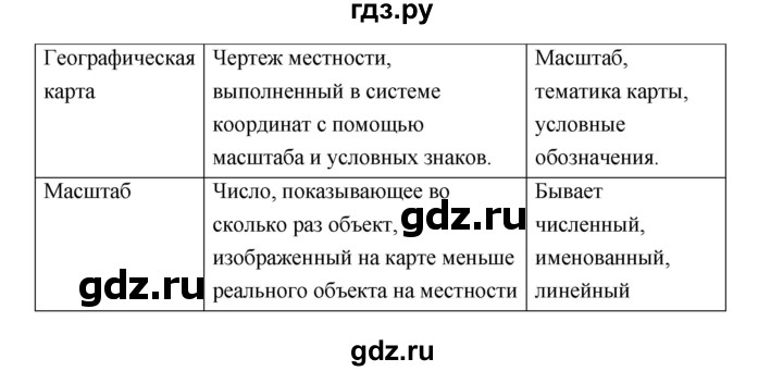ГДЗ по географии 6 класс Болотникова тетрадь-практикум (Домогацких)  страница - 15, Решебник