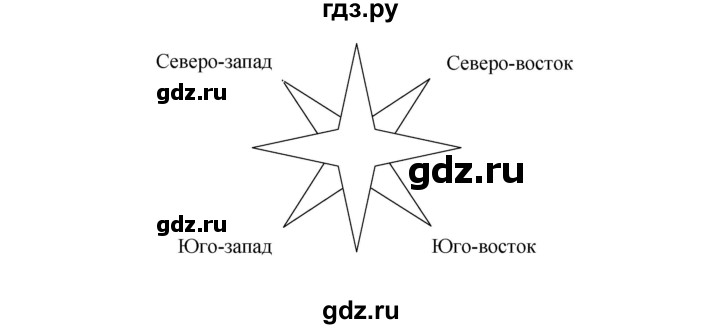 ГДЗ по географии 6 класс Болотникова тетрадь-практикум (Домогацких)  страница - 21, Решебник