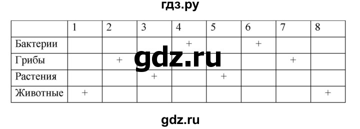 ГДЗ по географии 6 класс Болотникова тетрадь-практикум (Домогацких)  страница - 90, Решебник