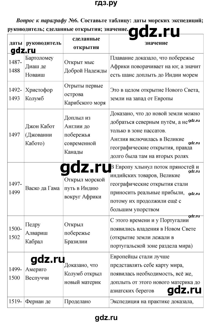 ГДЗ по истории 7 класс Носков Всеобщая история  параграф - 1, Решебник