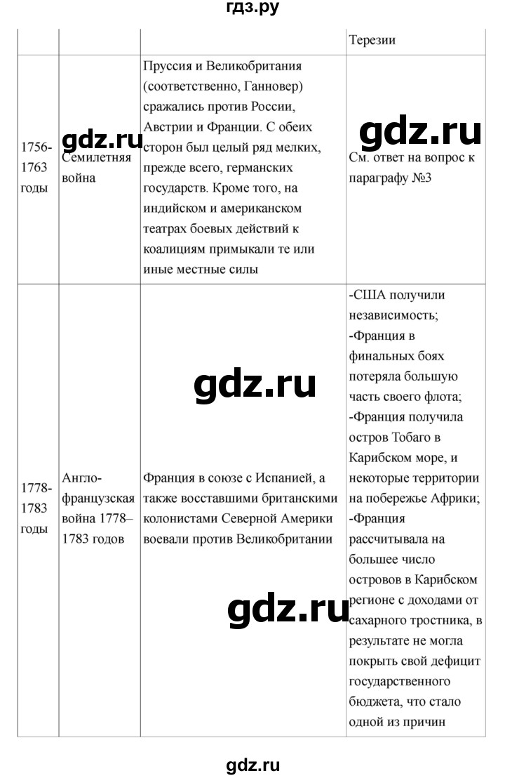 ГДЗ по истории 7 класс Носков Всеобщая история  параграф - 20, Решебник