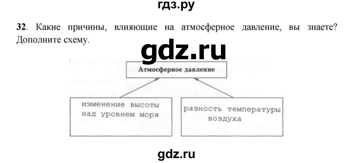 ГДЗ по географии 6 класс Дронов рабочая тетрадь  атмосфера (задание) - 32, Решебник
