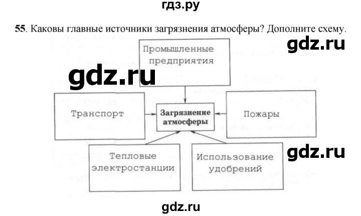 ГДЗ по географии 6 класс Дронов рабочая тетрадь  атмосфера (задание) - 55, Решебник