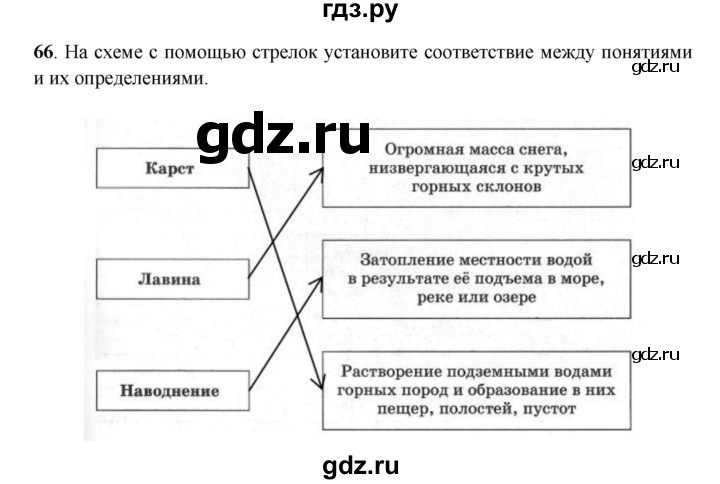 ГДЗ по географии 6 класс Дронов рабочая тетрадь  гидросфера (задание) - 66, Решебник