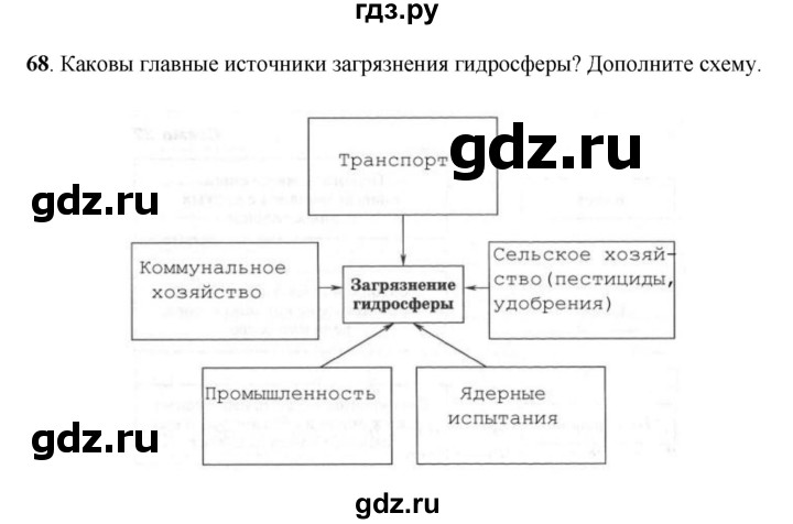 ГДЗ по географии 6 класс Дронов рабочая тетрадь  гидросфера (задание) - 68, Решебник
