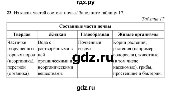 ГДЗ по географии 6 класс Дронов рабочая тетрадь  биосфера (задание) - 23, Решебник