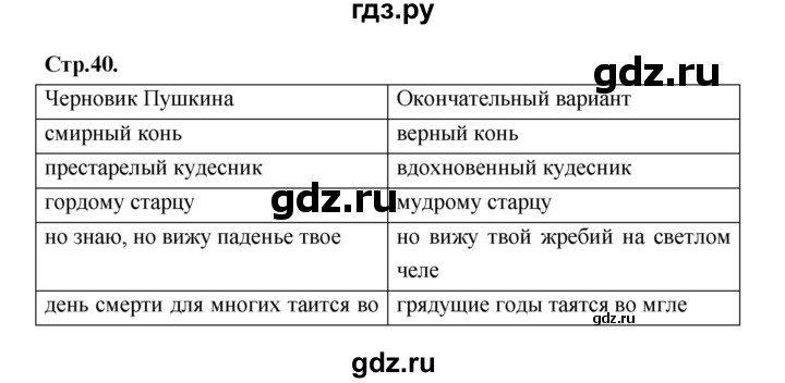 ГДЗ по литературе 5 класс Локтионова   страница - 40, Решебник