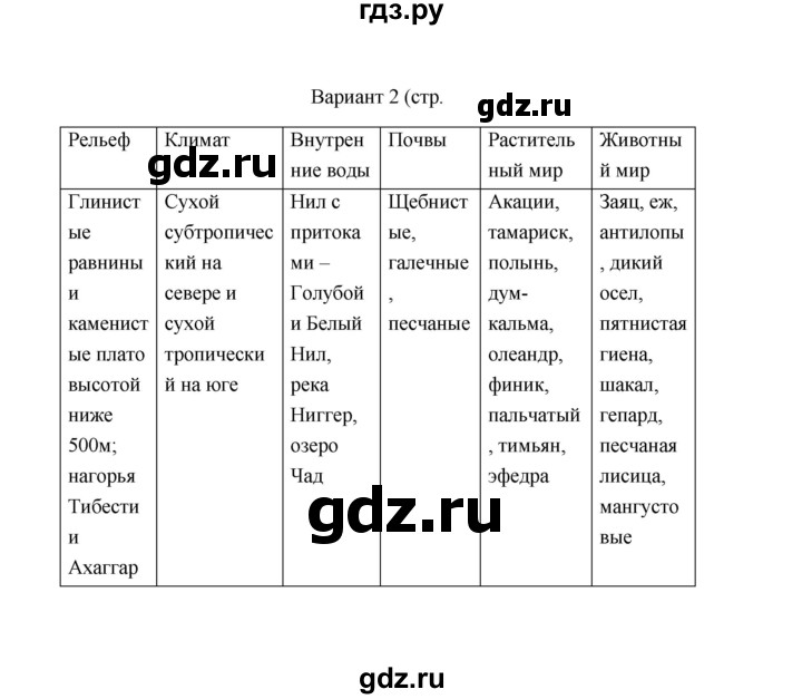 ГДЗ по географии 6 класс  Пятунина тесты (Летягин)  тема Биосфера (вариант) - 2, Решебник