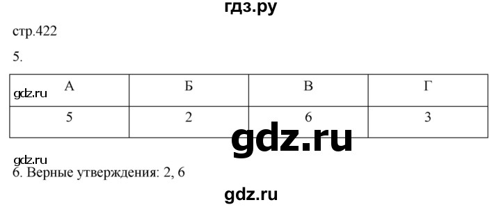ГДЗ по истории 11 класс Мединский История России Базовый уровень страница - 422, Решебник